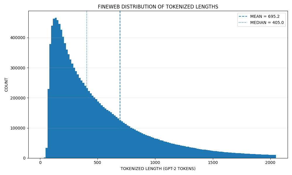 Thomas' chart without the *xkcd* theme, reproduced from his Python code.