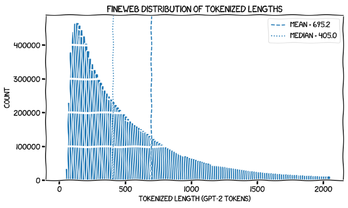 Originally by Giles Thomas, and published under a CC-BY-4.0 license
