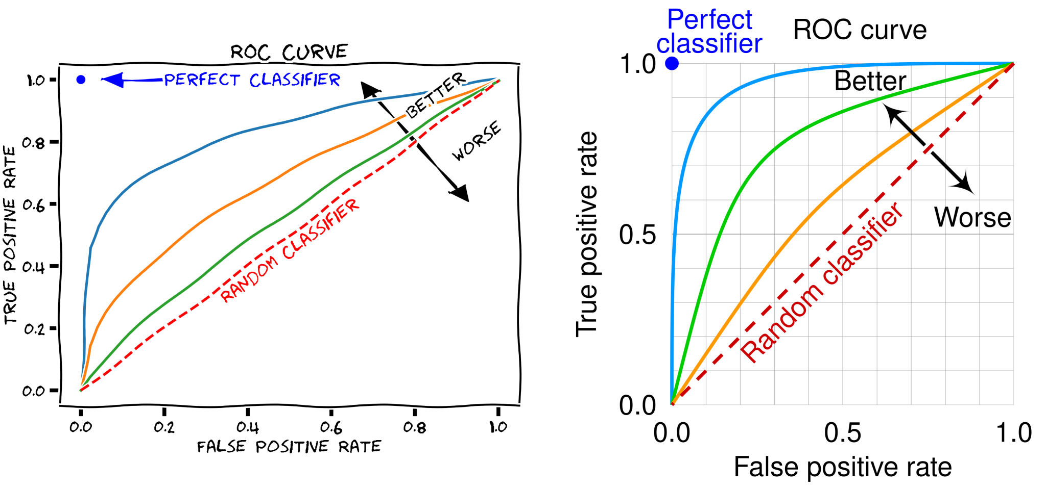 **Left:** original *xkcd*-styled figure, by MartinThoma. **Right:** replacement figure by Cmglee. Originally published under a CC0-1.0 (left) and CC-BY-SA-4.0 (right) license.