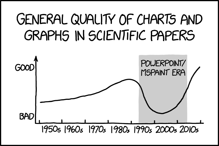 "Ironic, isn't it?" (*xkcd* #1945 by Randall Munroe, originally published under a CC-BY-NC-2.5 license).